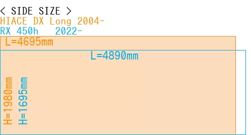 #HIACE DX Long 2004- + RX 450h + 2022-